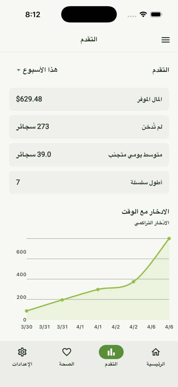 Progress