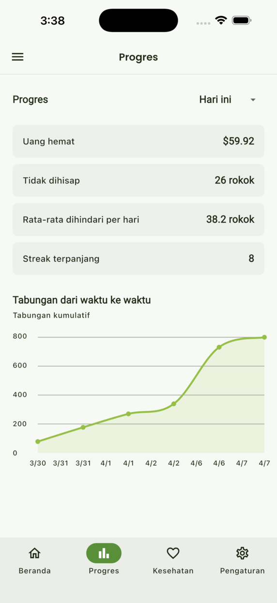 Progress
