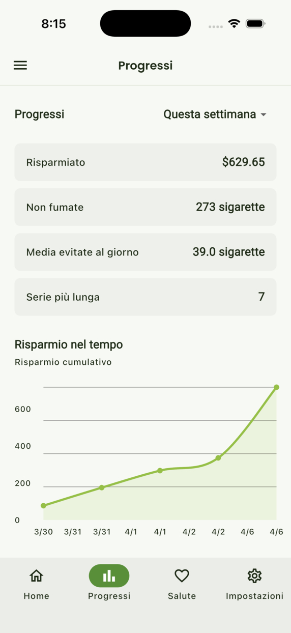 Progress