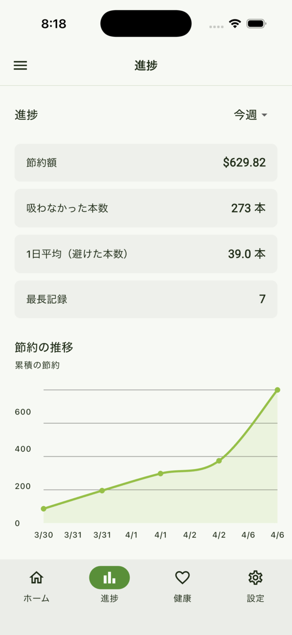 Progress