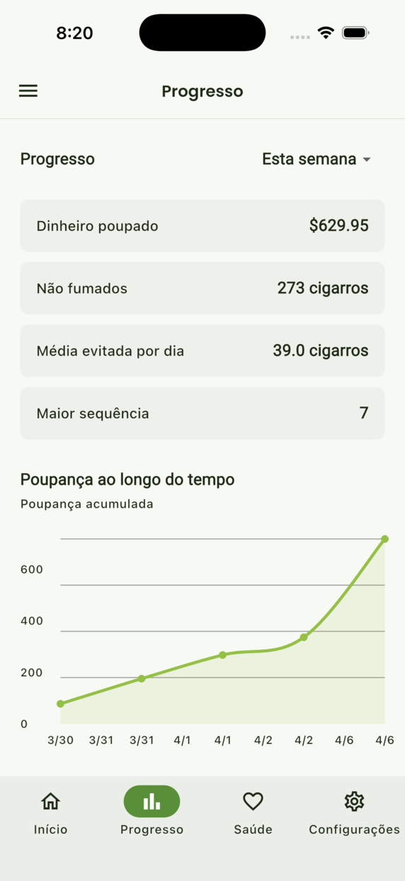 Progress