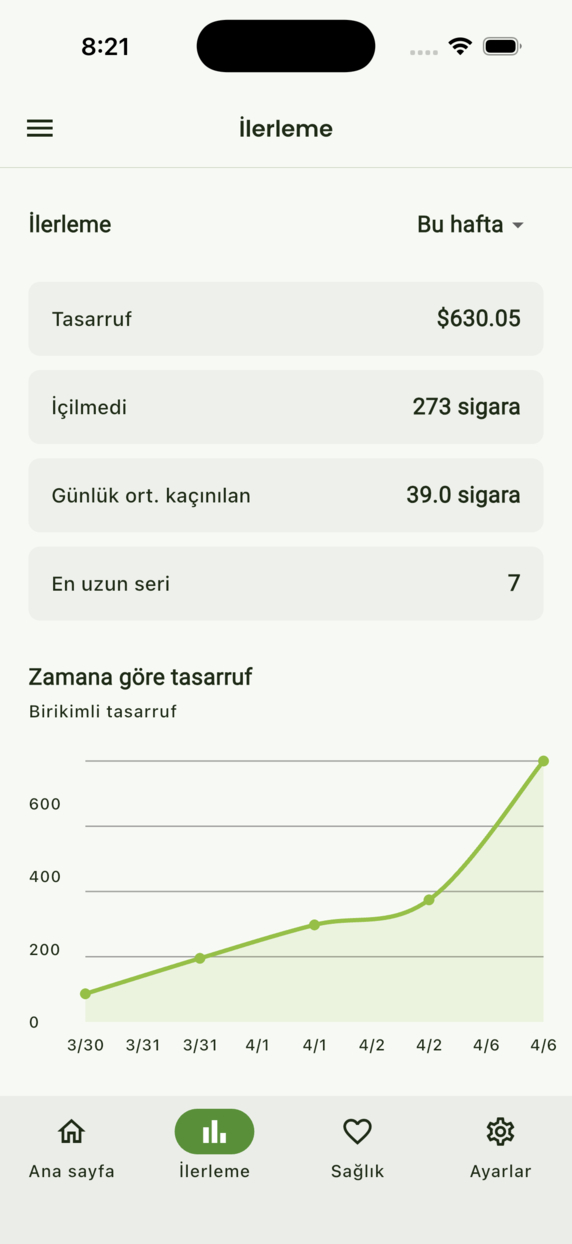 Progress